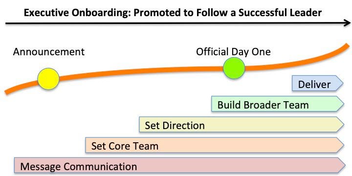 Promoted from Within