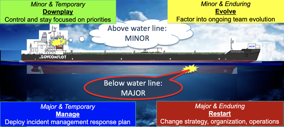 Mistakes Below the Water Line
