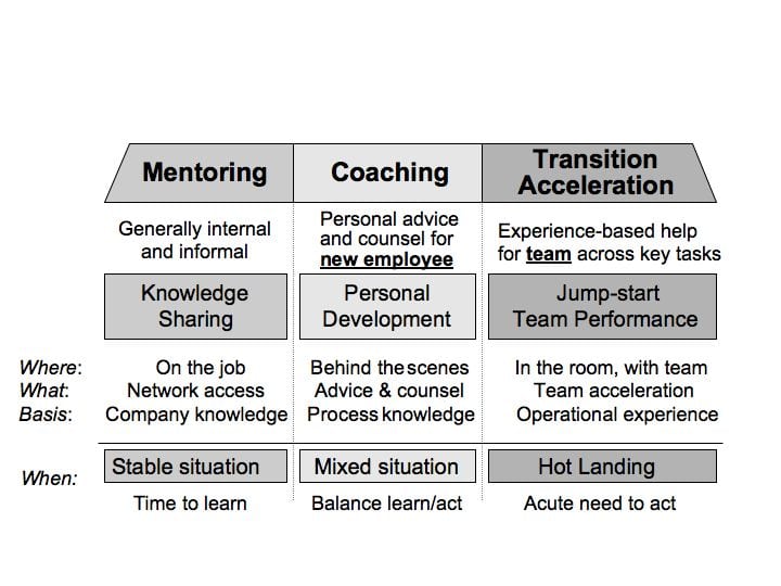 The Leverage You Need